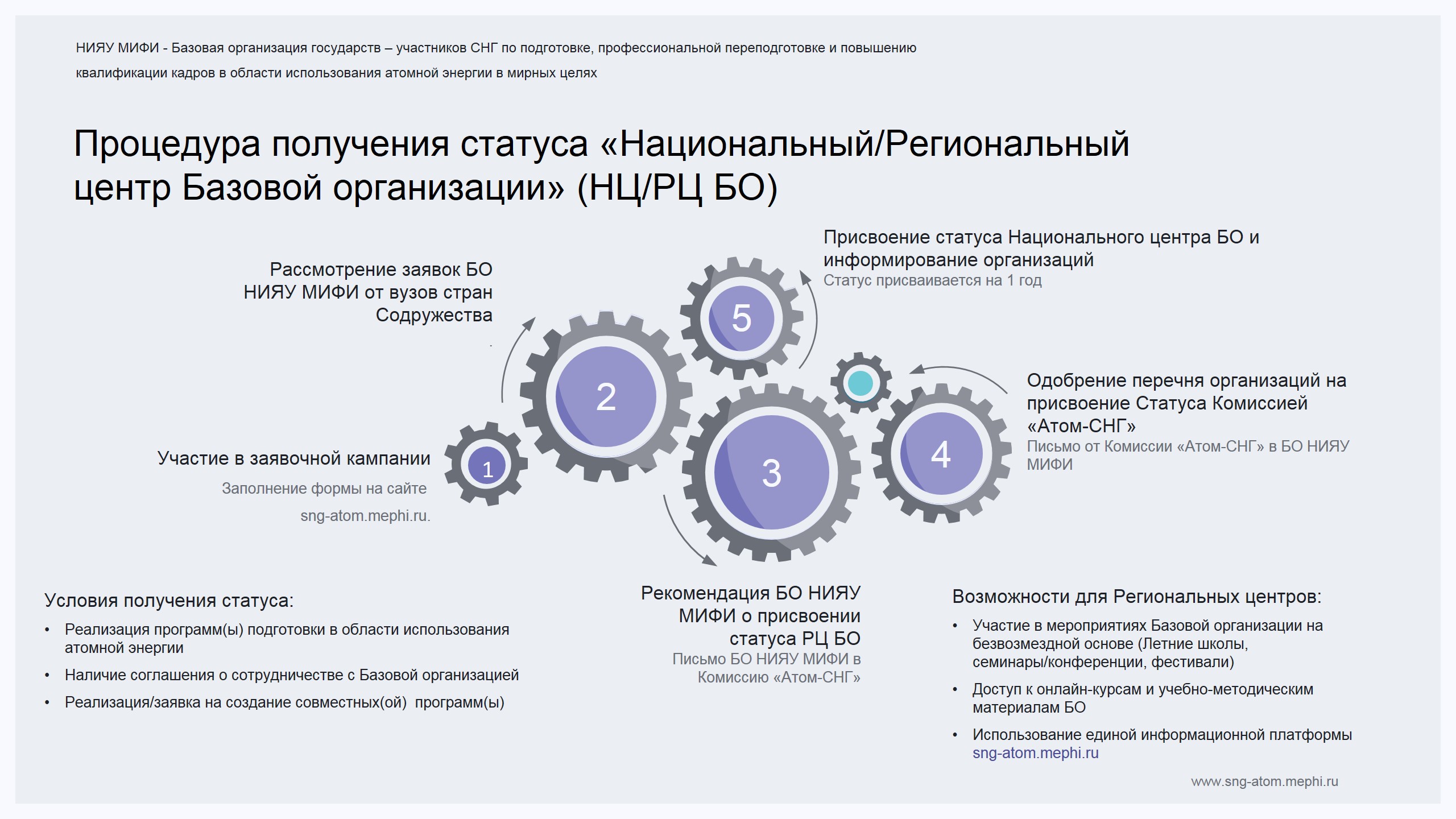 Базовое предприятие. Базовые организации СНГ. Atom программа. Базовая организация стран СНГ. Документы СНГ об образовании.